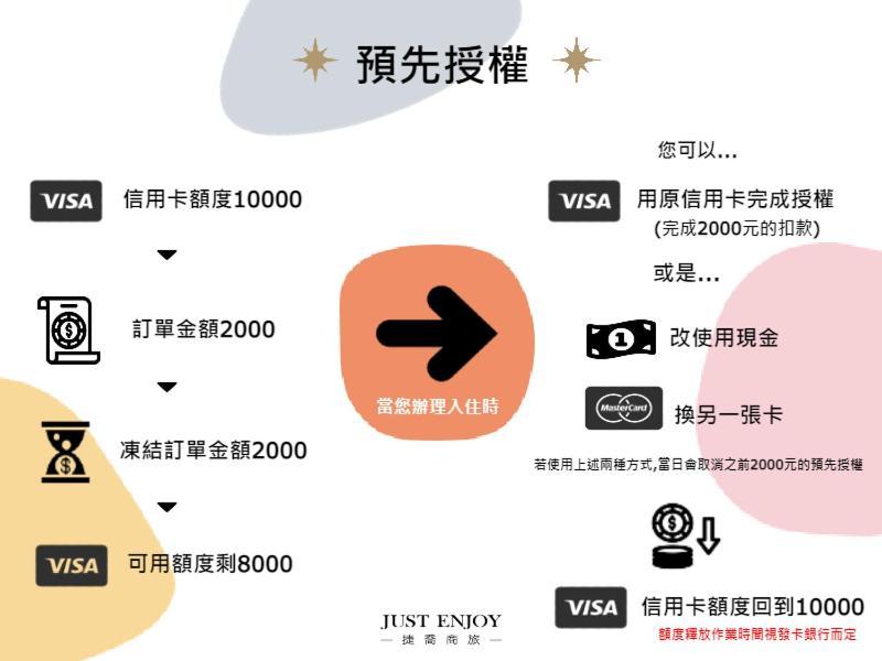ジャスト エンジョイ ビジネスホテル 台南 エクステリア 写真